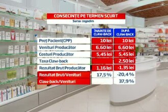 Peste 160 De Medicamente Nu Vor Mai Fi Compensate Lista Completa Si Explicatia Autoritatilor Stirileprotv Ro