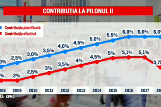 Ministrul FinanÅ£elor Sunt Bani Pensiile Se Vor MÄƒri Cu 10 De La 1 Iulie Stirileprotv Ro