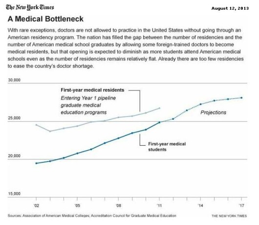 Ghidul New York Times Pentru Medicii Straini Care Vor Sa Lucreze