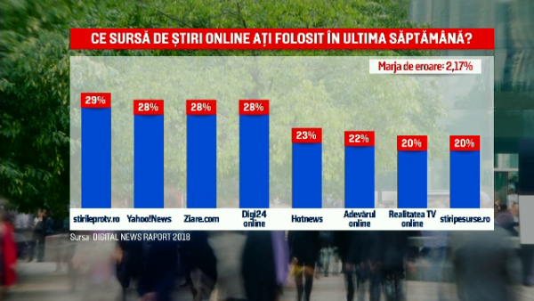 Reuters Www Stirileprotv Ro și Stirile Protv Pe Primul Loc In