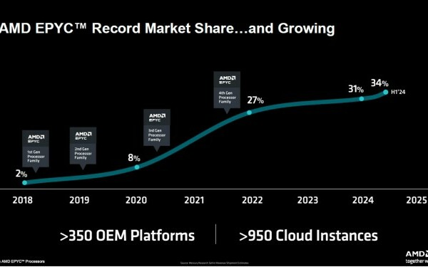 AMD EPYC Generația 5