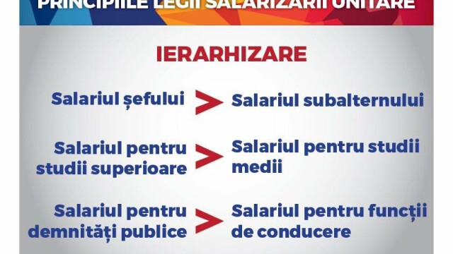 Legea Salarizarii Unice Grila Salariilor In Romania Pentru Urmatorii 5 Ani Opozitia Si Victor Ponta Critica Proiectul Stirileprotv Ro