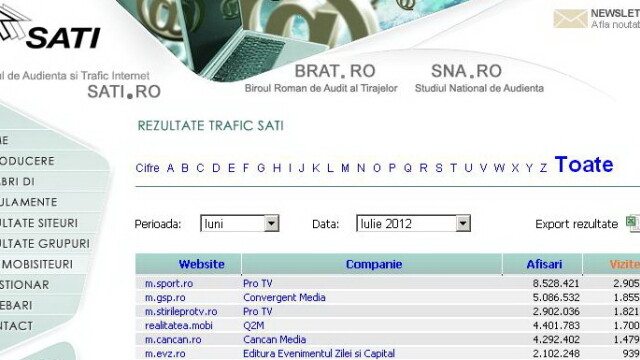 STIRILEPROTV.RO, trafic record in clasamentul SATI al site-urilor de continut din Romania in iulie - Imaginea 3