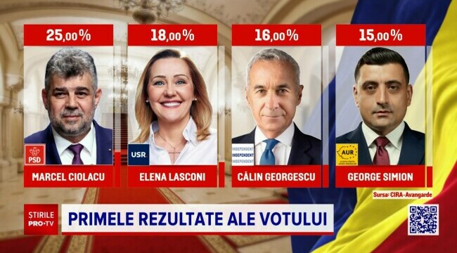 rezultate exit poll