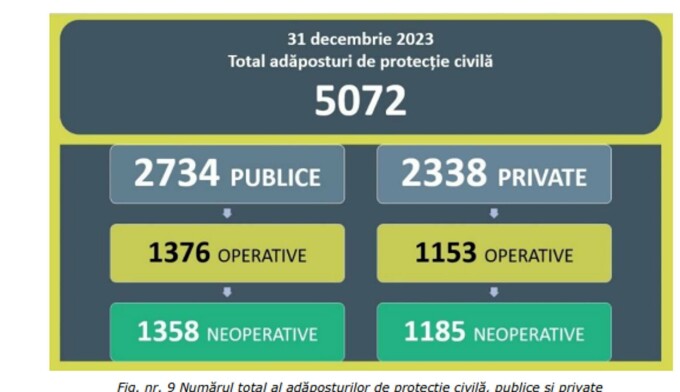 adaposturi civile romania