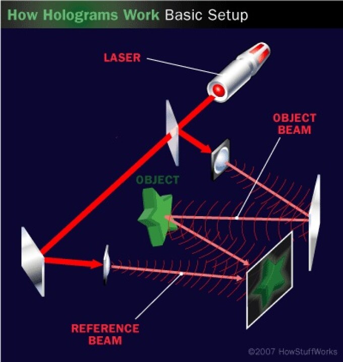holograma