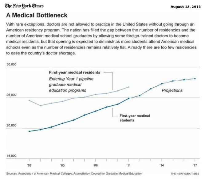 ghid ny times