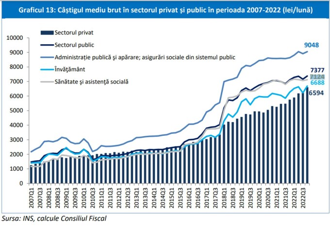 GraficSalariiConsFiscal