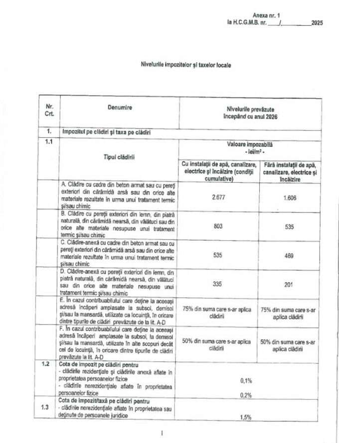 taxe si impozite bucuresti proiect