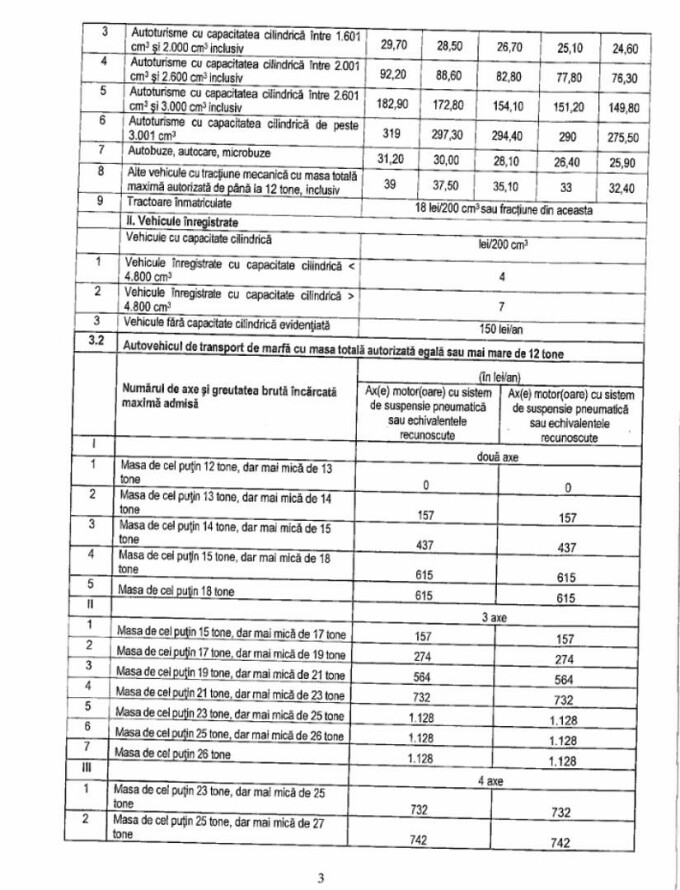 taxe si impozite bucuresti proiect