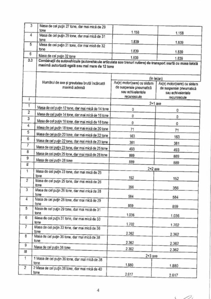 taxe si impozite bucuresti proiect