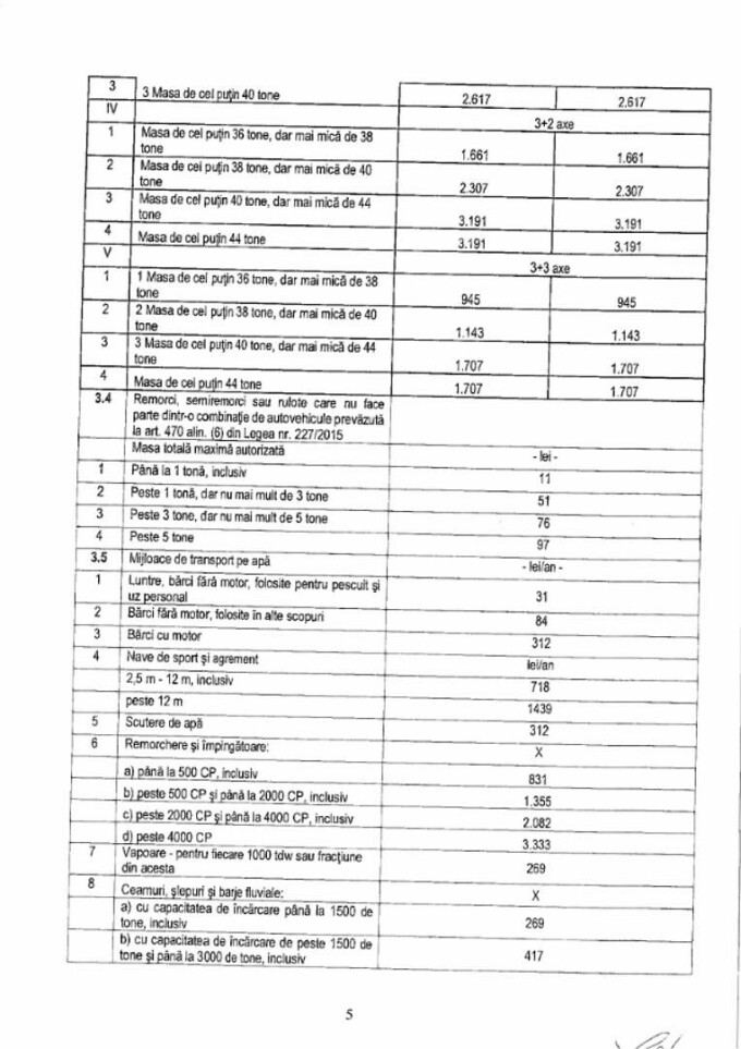 taxe si impozite bucuresti proiect