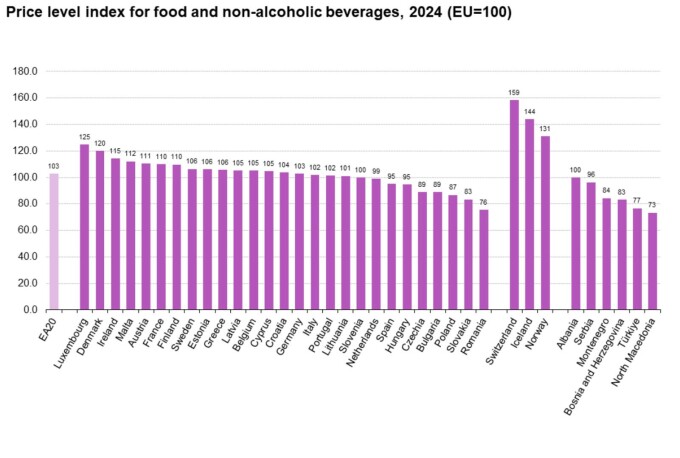preturi mancare europa