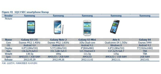 Samsung Galaxy S4 - specificatii