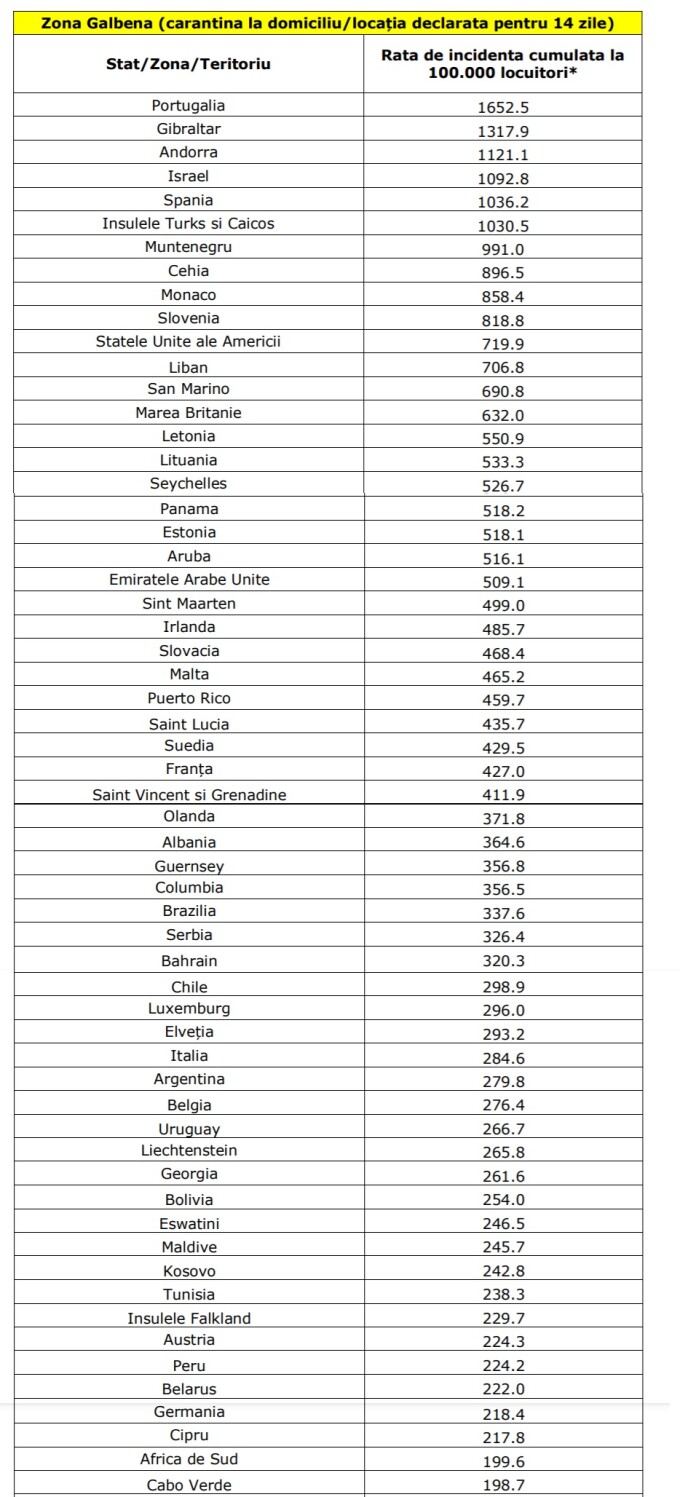 lista site- ului de dating în elveția