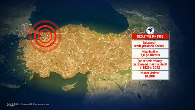 grafica cutremur 1999 Turcia