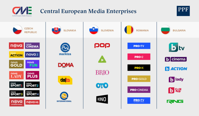 Portofoliu televziuni CME