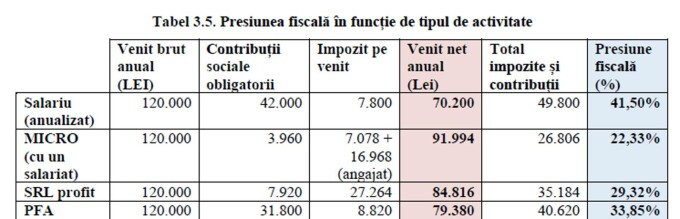 FiscalitateMunca