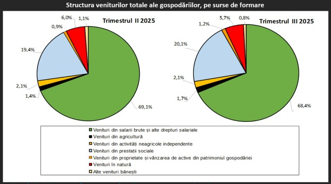 venituri si cheltuieli t3 ins