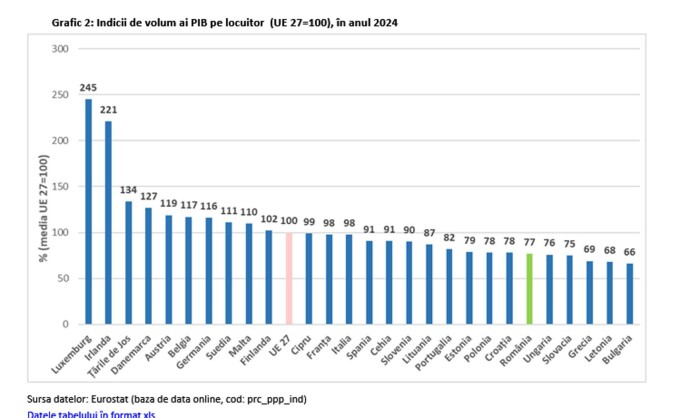 pib locuitori preturi ins