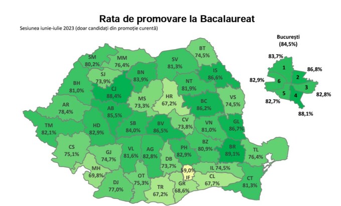 rata de promovare