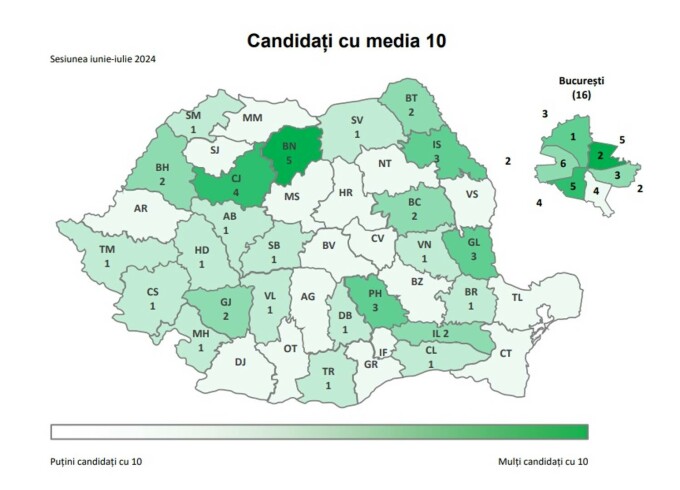 medii de 10 dupa contestatii