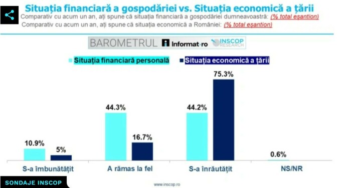 INSCOP
