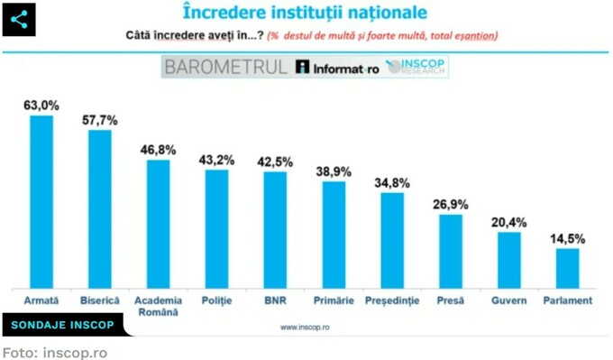 INSCOP