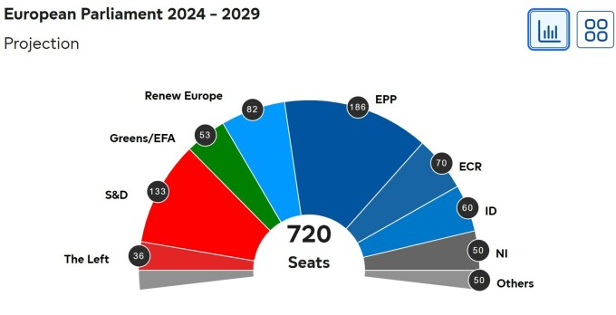 Componenta PE 2024-2029