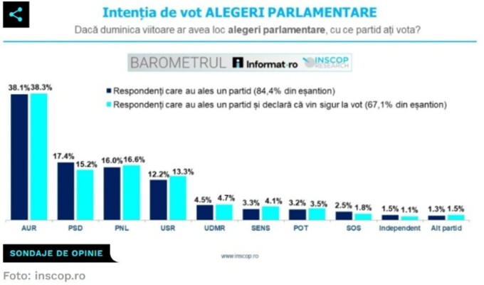 INSCOP