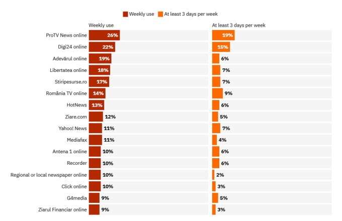 Reuters Institute Digital News Report