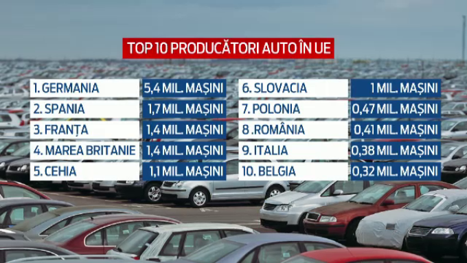 Topul producatorilor auto din Europa