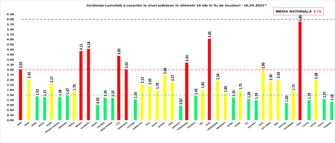 șapte Județe Se Află In Scenariul Roșu Rata De Infectare In Capitală A Ajuns La 4 24 Stirileprotv Ro