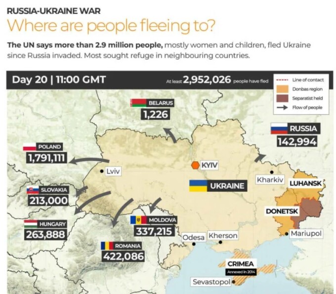 harta, refugiati ucraina