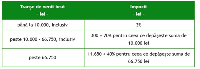 Cum se face plata câștigurilor la Loto și cum se impozitează sumele obținute la Loto 6/49, Loto 5/40 și Joker