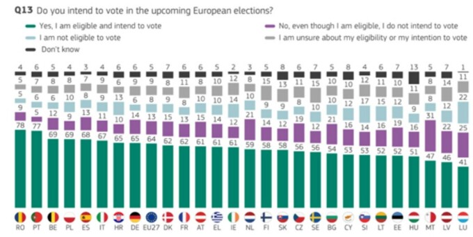 Sondaj Comisia Europeana