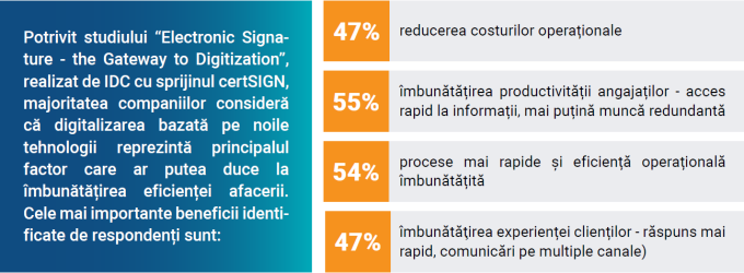 paperless flow sign interior