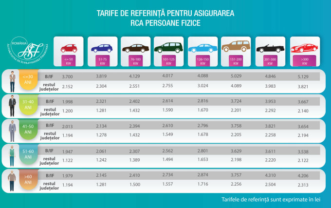 tarif referință rca persoane fizice