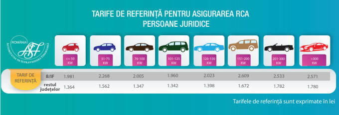 tarif referință persoane juridice