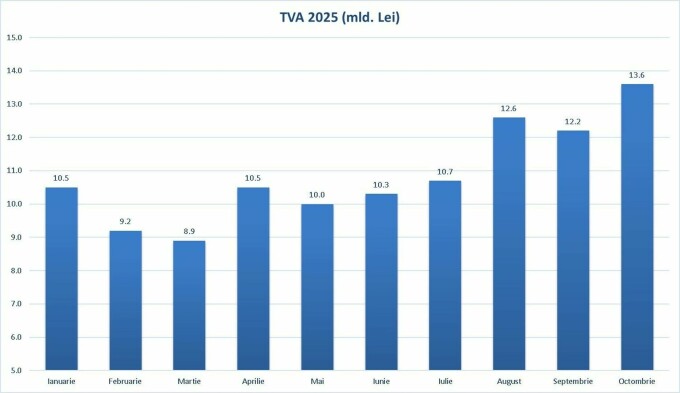 TVA 2025