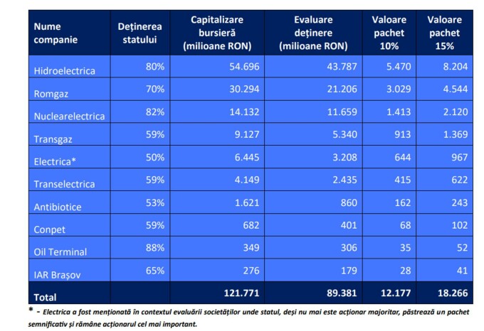 companii listare bursa