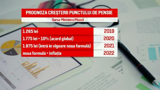 Analiză Noua Lege A Pensiilor Formula De Calcul Si Recalcularea