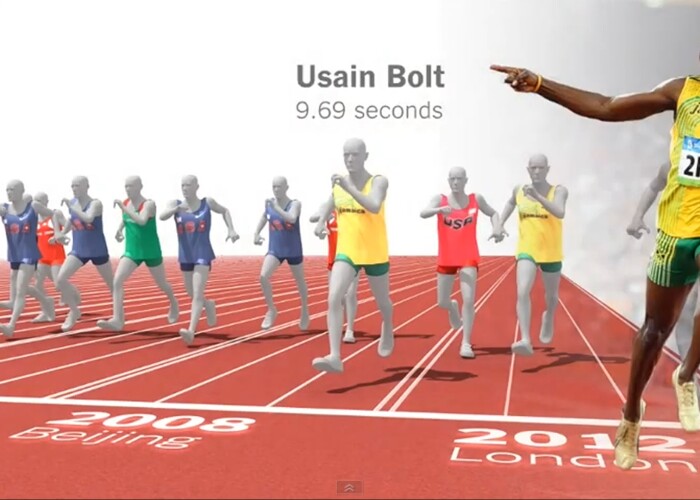 Cat de rapid este defapt Usain Bolt? Comparatie intre recordul jamaicanului si rezultatele din ultimii 120 de ani