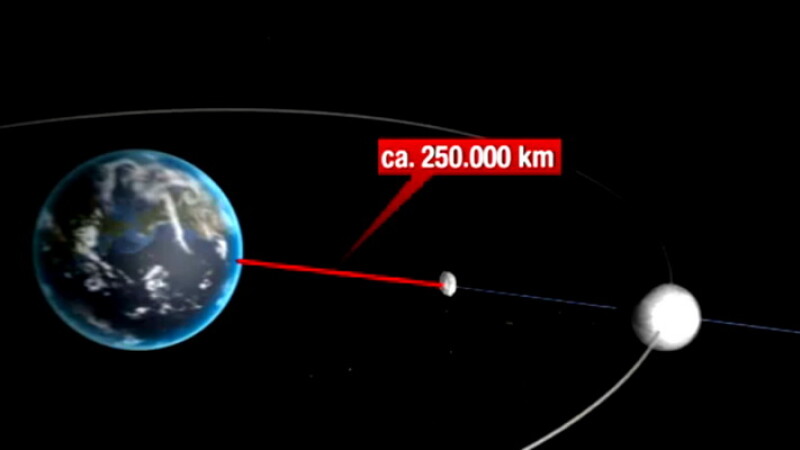 Asteroidul 2005 YU55