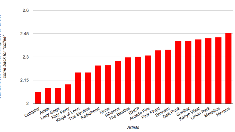 music sex chart