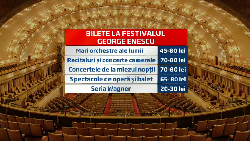 festivalul George Enescu