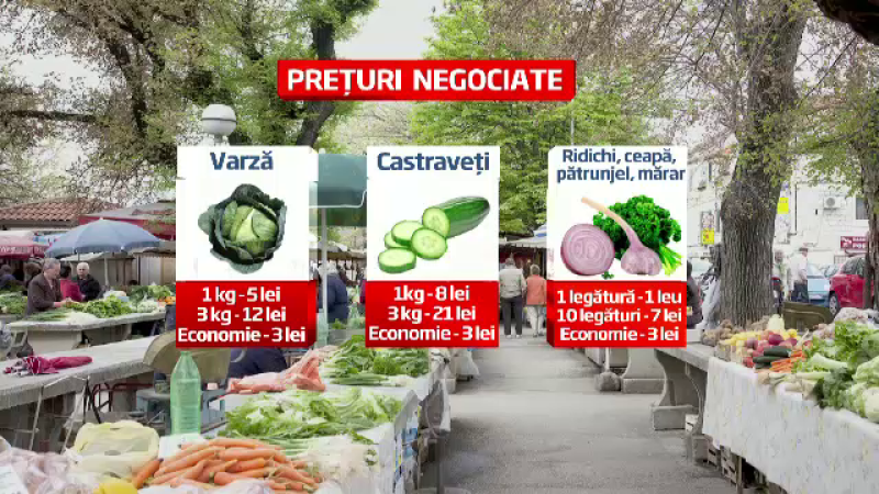 preturi