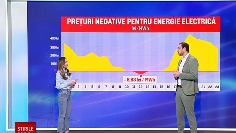 energie, iBani