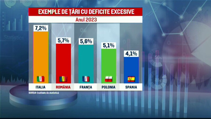 deficit bugetar