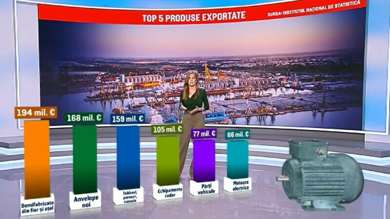 taxe trump romania
